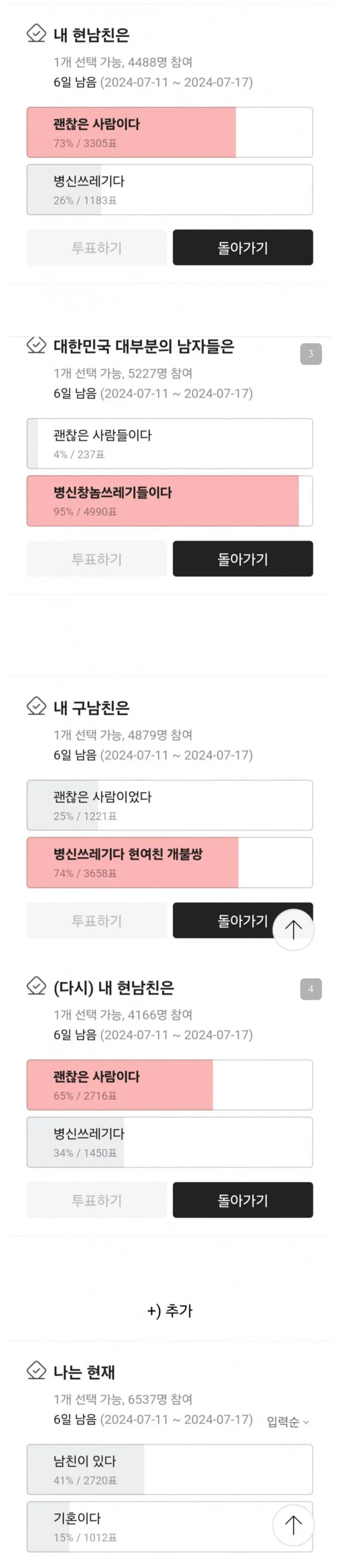 사회실험같은 여초 투표 결과