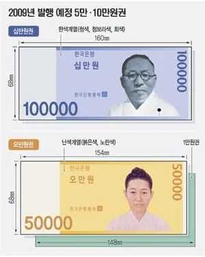 과거 5만원권 인물 후보 10명.jpg