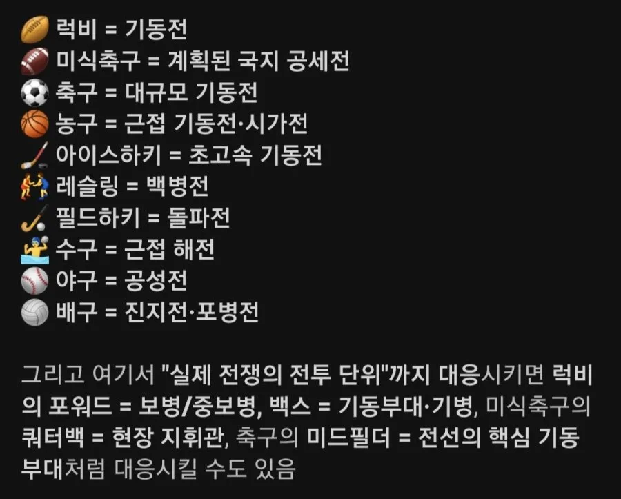 스포츠를 실제 전쟁에 비유한다면 어떤 모습일까?