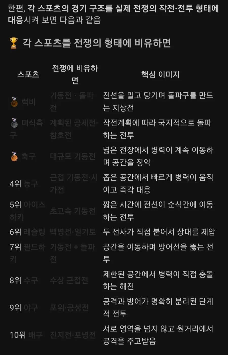 스포츠를 실제 전쟁에 비유한다면 어떤 모습일까?