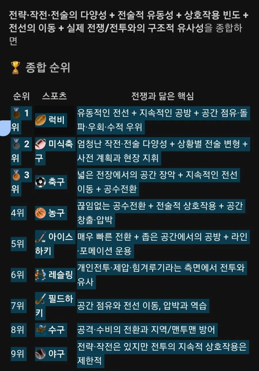 스포츠를 실제 전쟁에 비유한다면 어떤 모습일까?