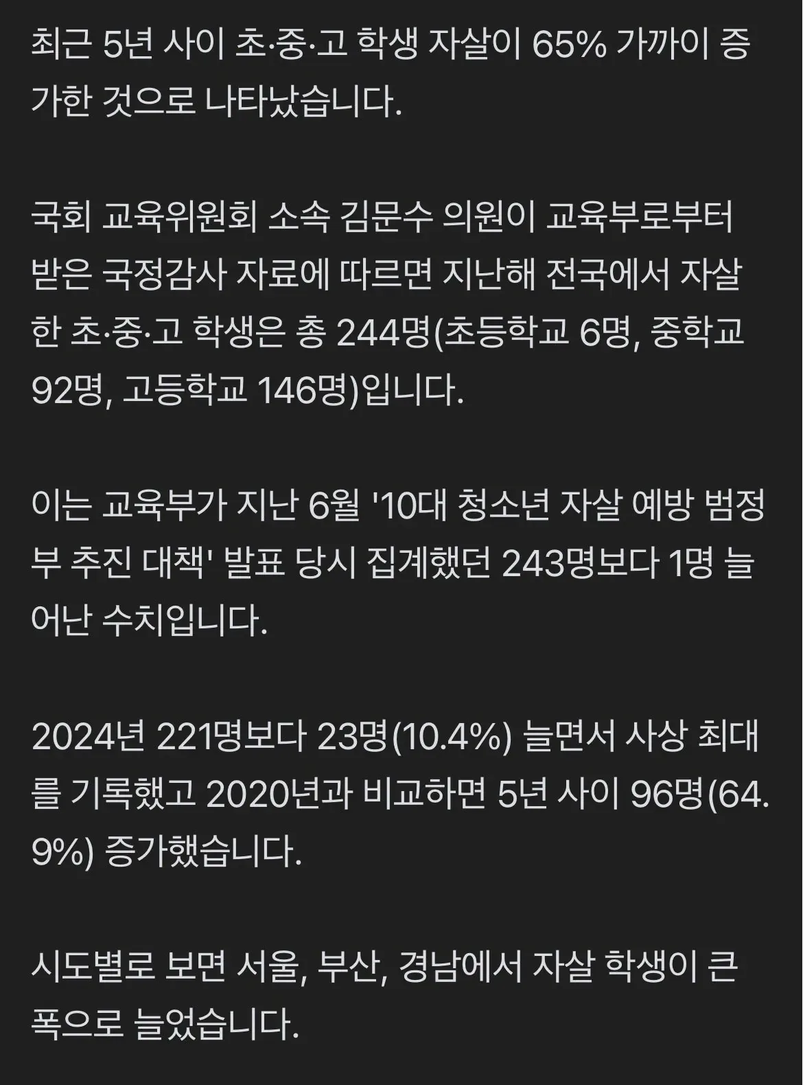 초중고생 자살 5년 새 65% 증가…지난해 244명 '역대 최대'