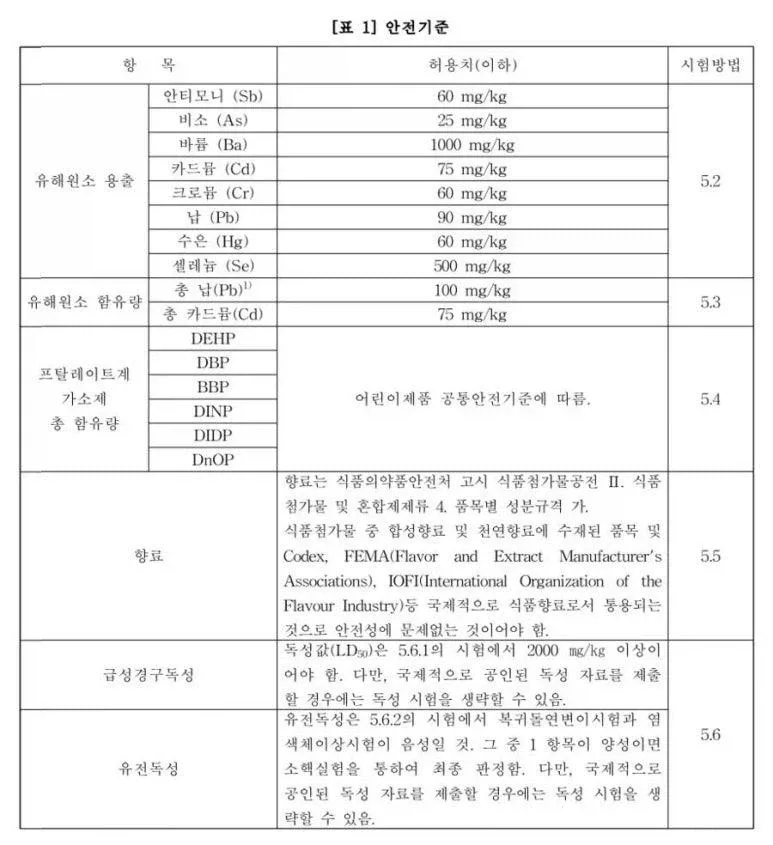영어 이름으로 꼴깝떠는 제품을 조심해야 함