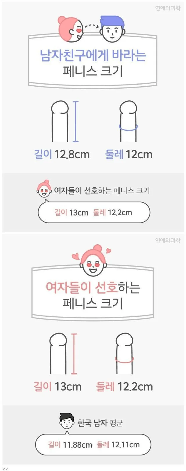 여자가 원하는 남자 크기