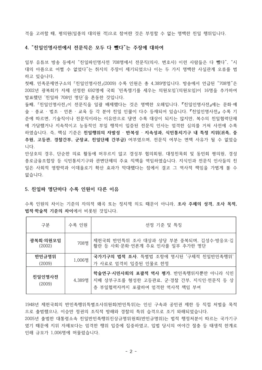 하영 증조부 안상호 관련 논란에 대한 민족문제연구소의 입장