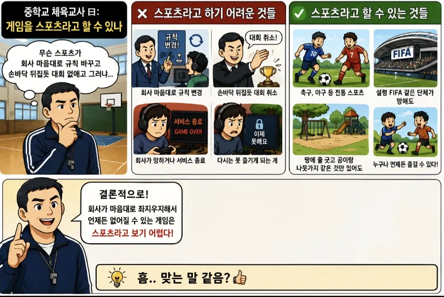 중학교 체육교사 "온라인 게임은 스포츠가 아니다"