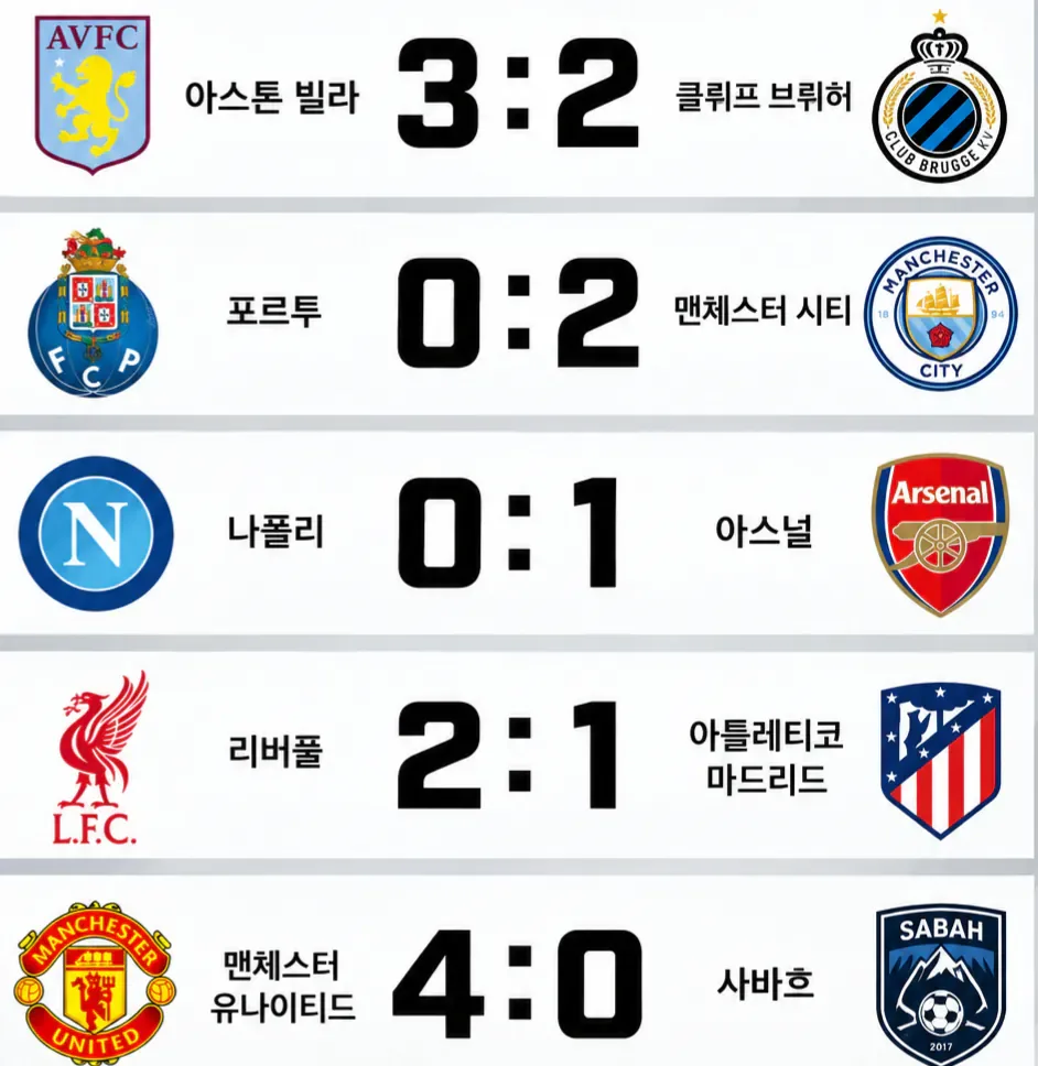 file_00000000e714820680303da818a4fa99.png 26-27 챔피언스리그 1라운드 PL팀 전승
