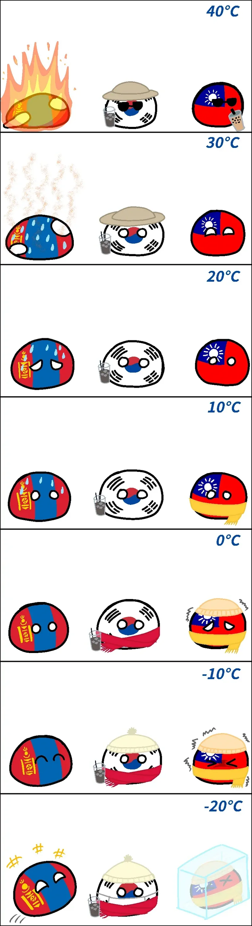 몽골인, 한국인, 대만인의 기온 감각.jpg