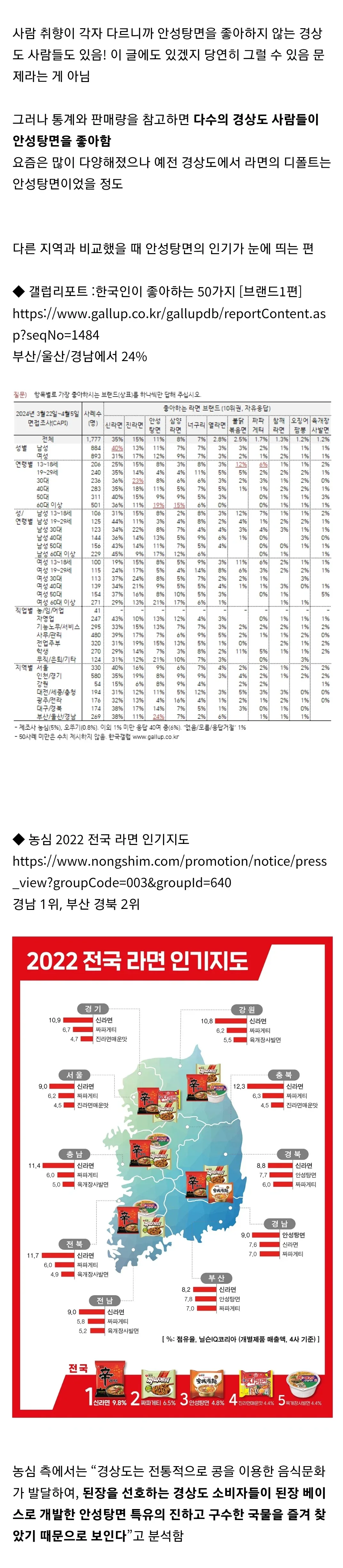 경상도에서 유독 인기가 많다는 라면...jpg