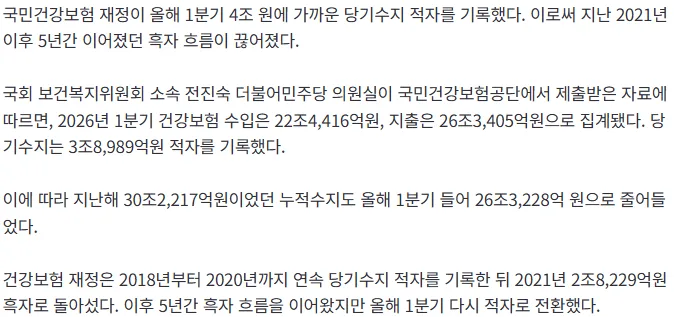[속보] 건강보험 적자 전환…5년 흑자 중단