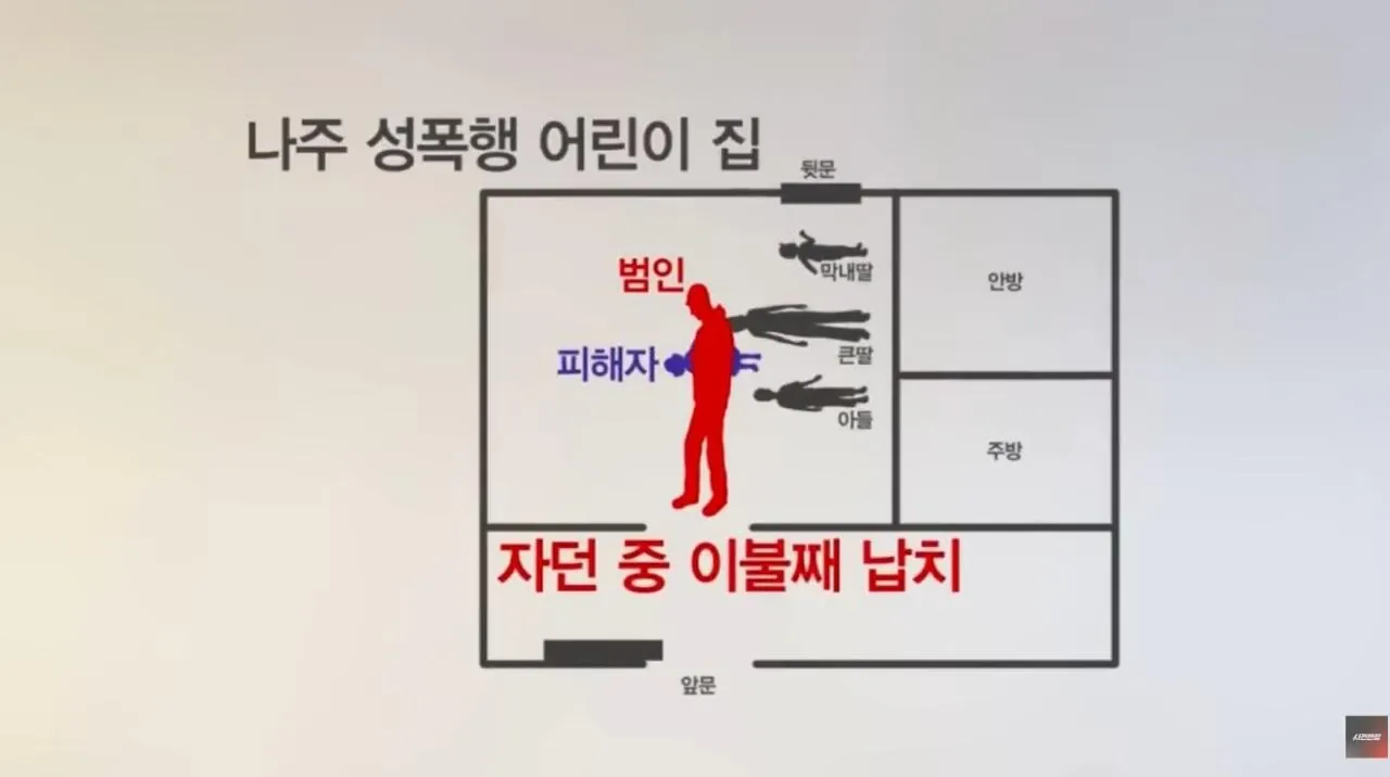 대한민국 1호 화학적 거세