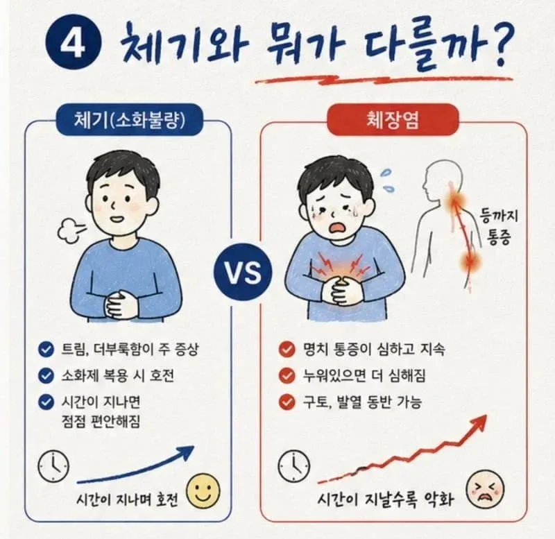 췌장염 초기증상