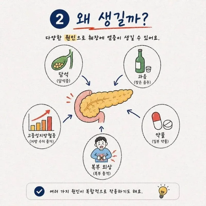 췌장염 초기증상