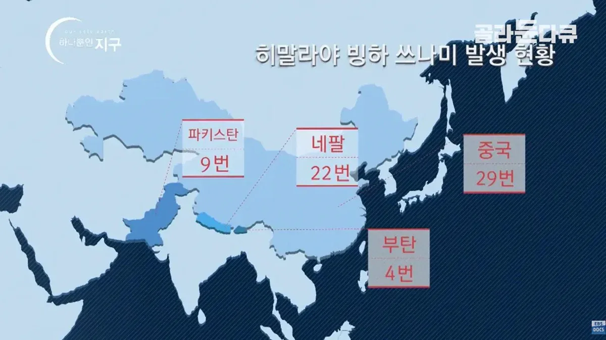 네팔 대홍수가 일어난 원인