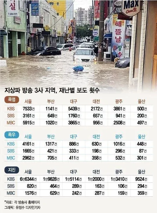 "지역방송에서 재난방송 하면 되는거 아냐?"라는 말의 의미