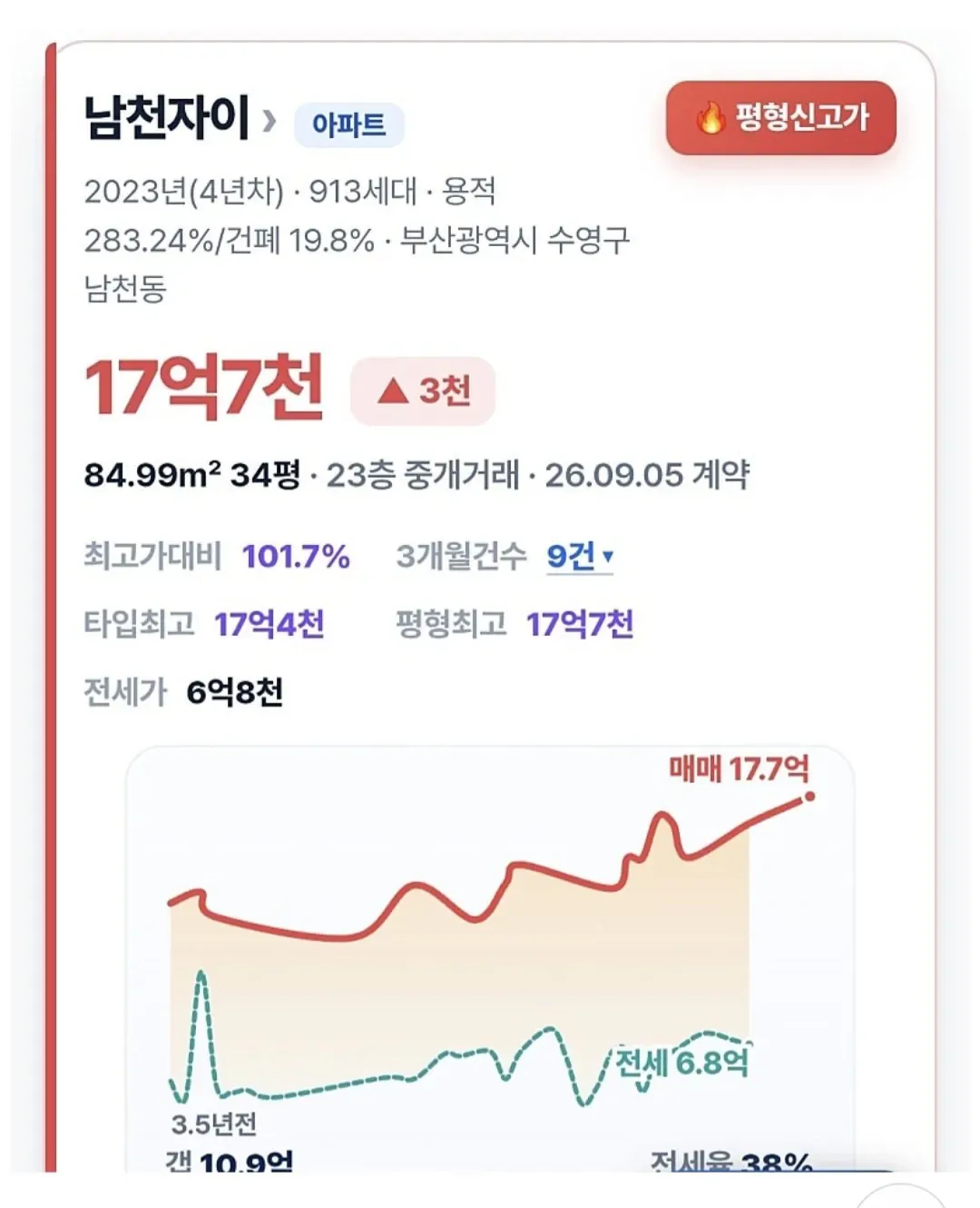 1000096654.jpg 서울 아파트값 상승세, 역대 최장 기록 세우나…“83주째 올라”