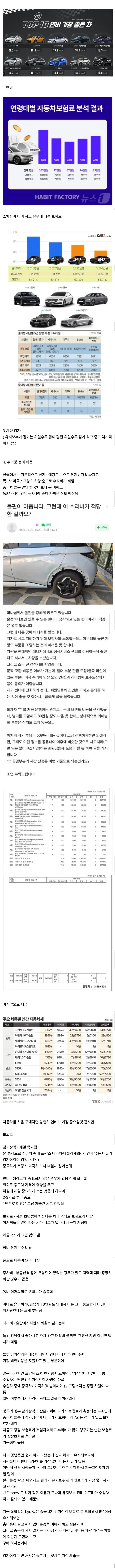 차를 구매 할때 고려 해야할 유지비