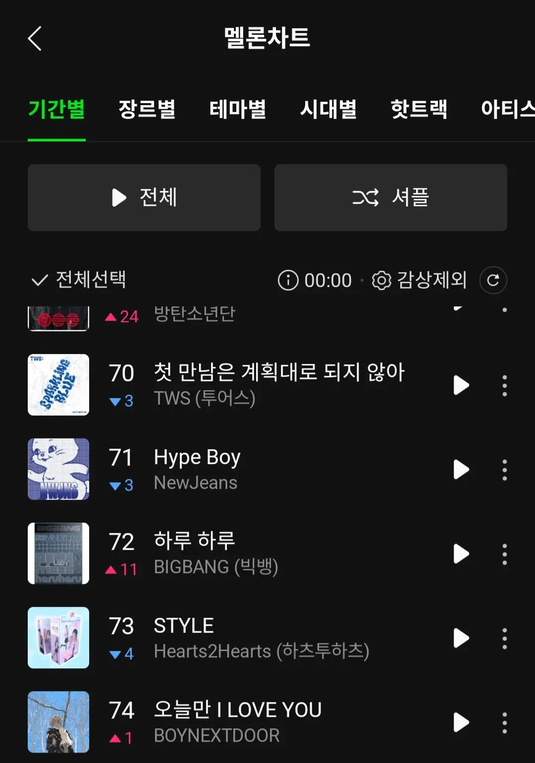 역주행 중인 빅뱅 하루하루 ㄷㄷ