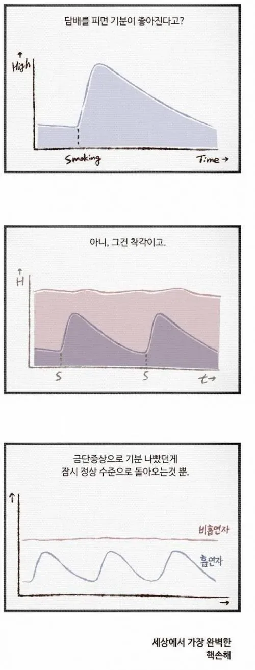담배를 피면 기분이 좋아지는건 착각이다.jpg