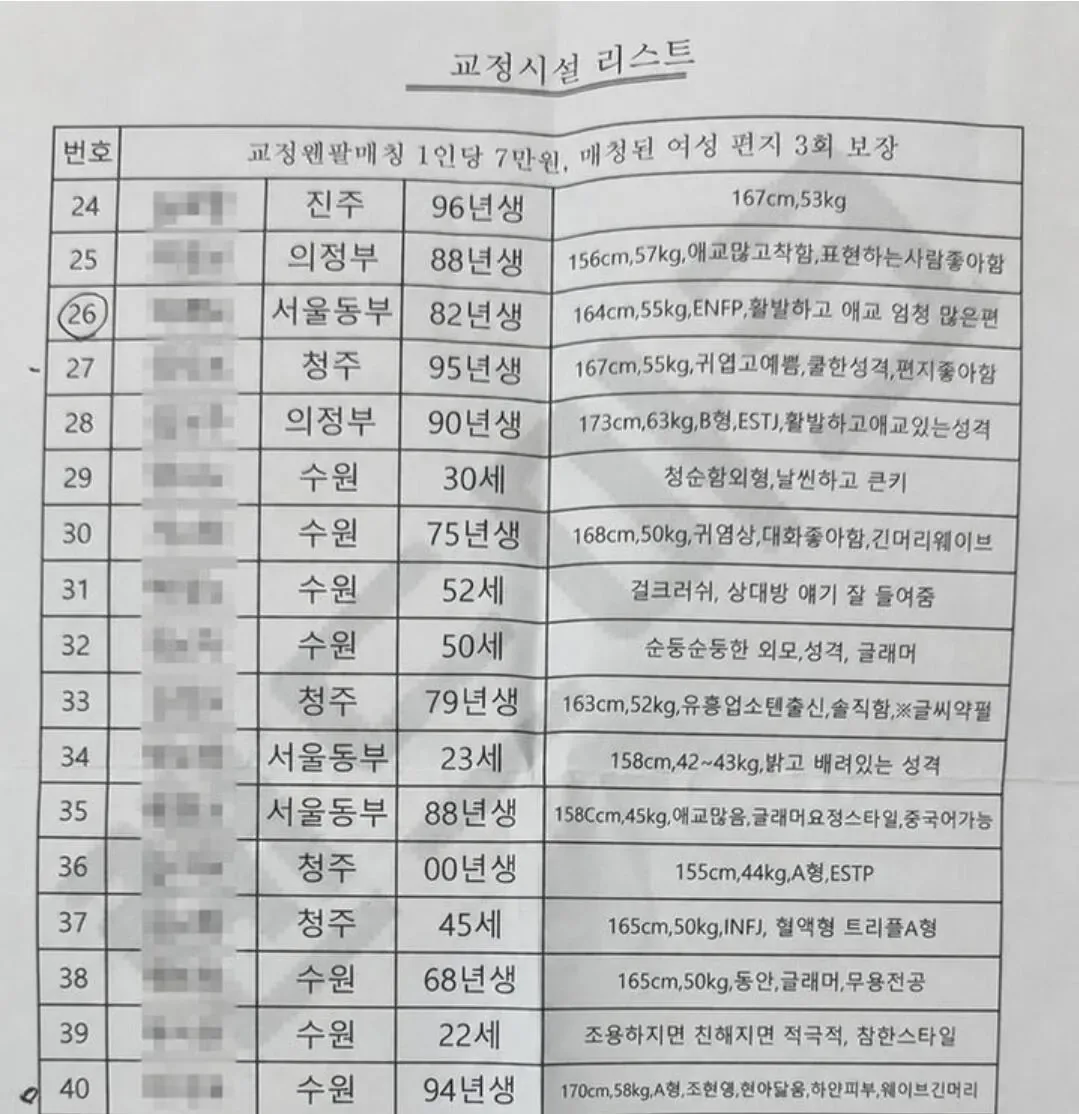 "여성 수감자와 19금 펜팔까지 가능".교정 펜팔' 리스트 파문