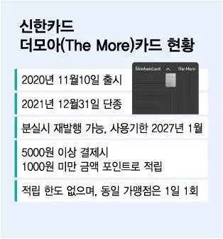 올해 거의 다 만료된다는 전설의 신용카드 (드디어 앓던이 빼는 신한카드)