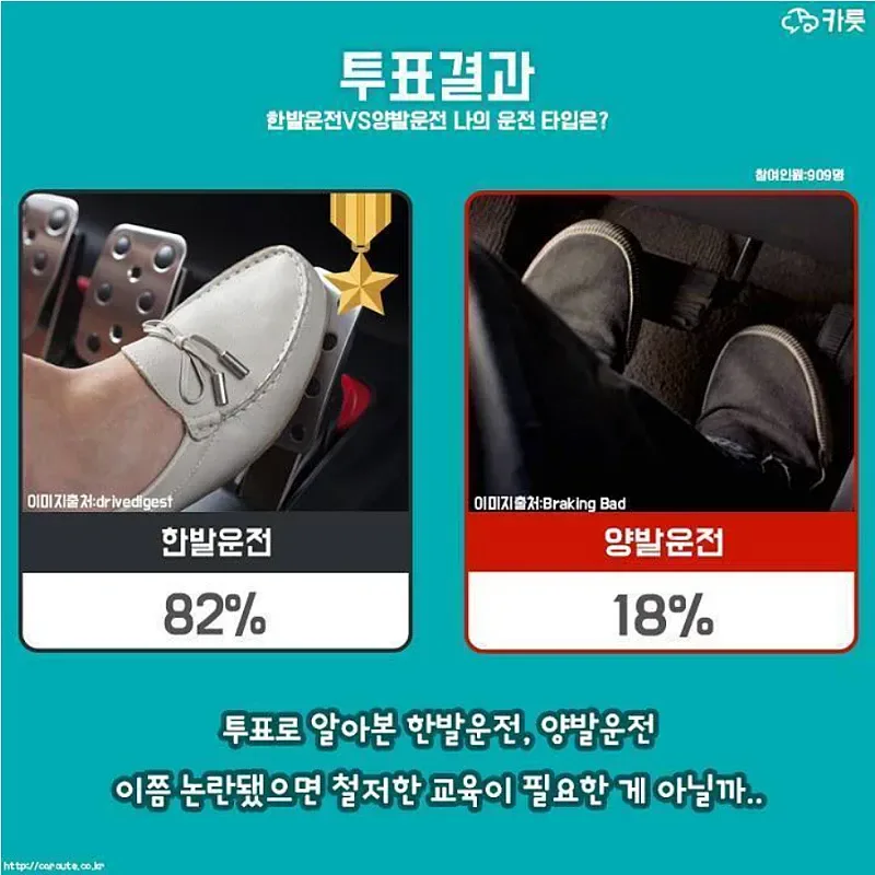 04a3cf18-83ce-4b9a-9787-0e22034cc4d5_tgj.webp 의외로 18%나 된다는 운전 유형