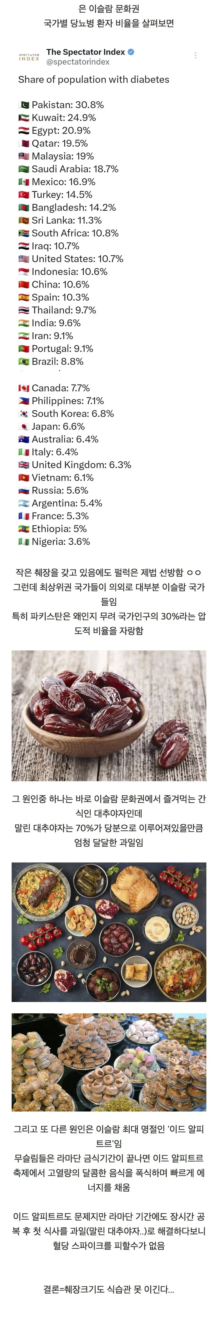 의외로 당뇨병 환자가 압도적으로 많은 문화권.jpg