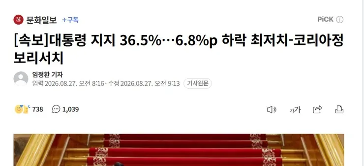 [속보]대통령 지지 36.5%…6.8%p 하락 최저치-코리아정보리서치