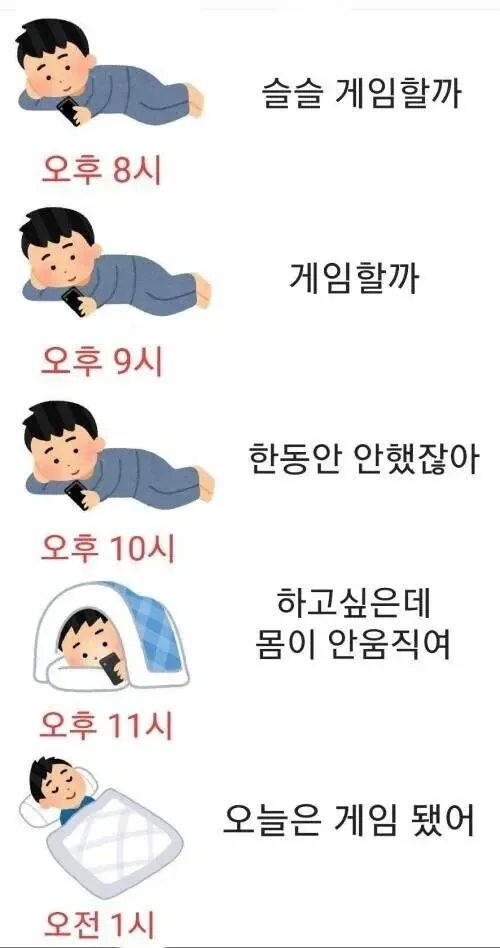 10대와 30대 게임 시간