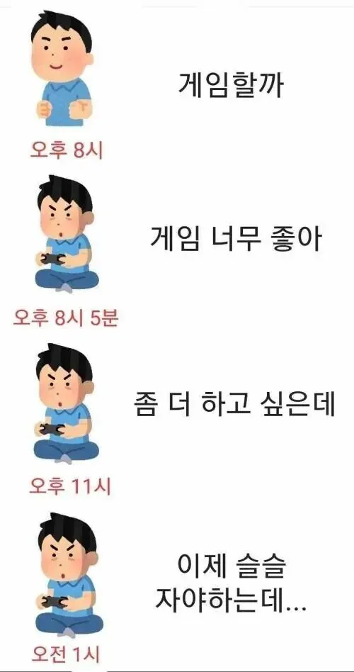 10대와 30대 게임 시간