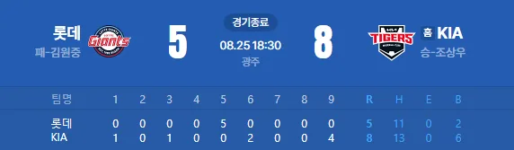 KIA 이호연, 끝내기 만루포 KBO 최초 기록