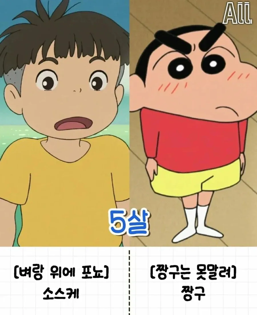 의외로 동갑인 애니 속 캐릭터들