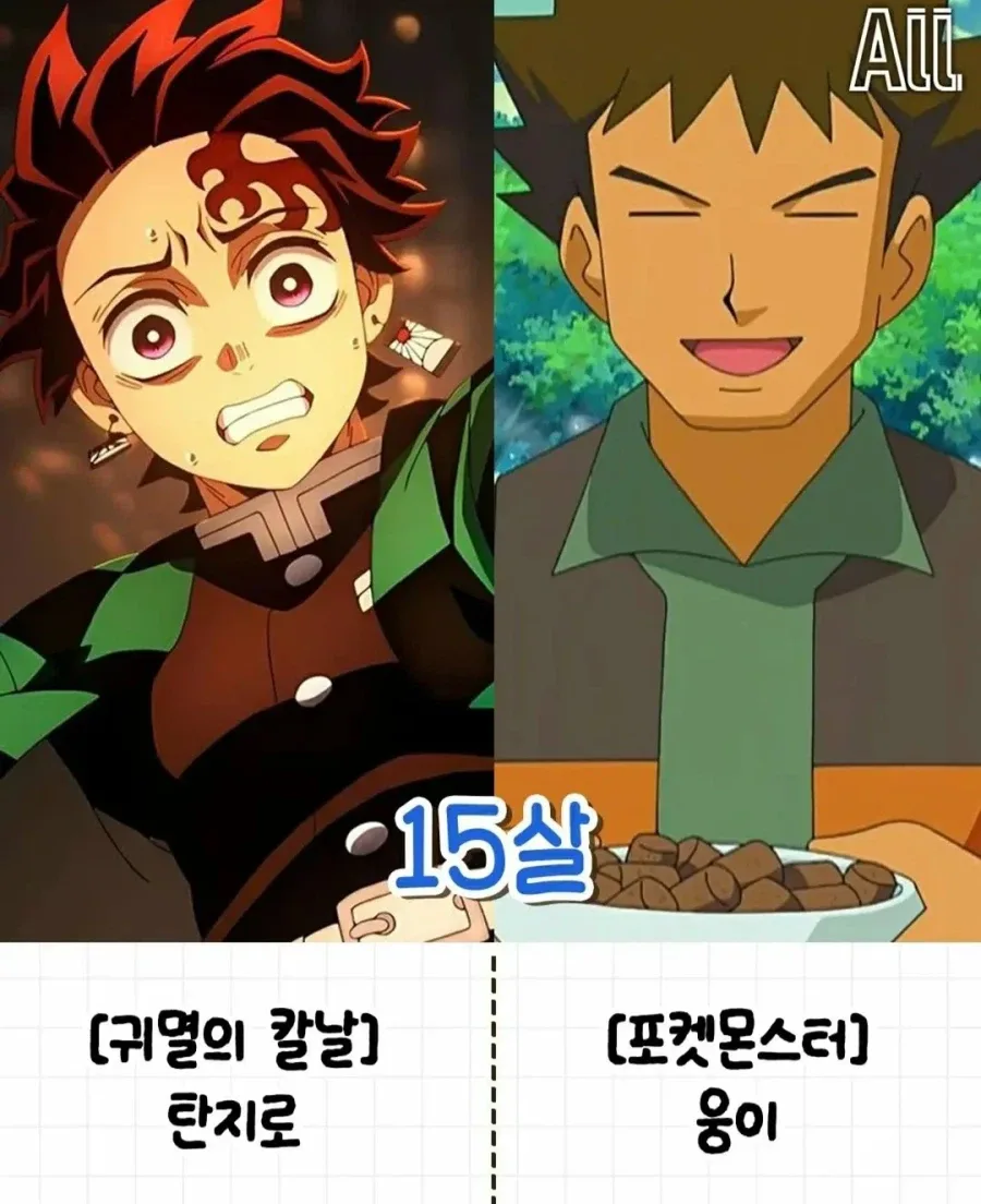 의외로 동갑인 애니 속 캐릭터들