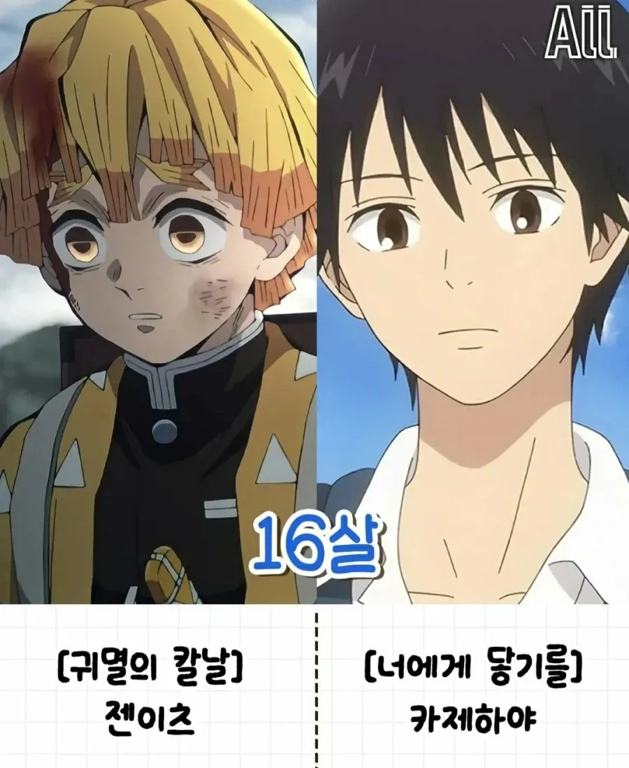 의외로 동갑인 애니 속 캐릭터들