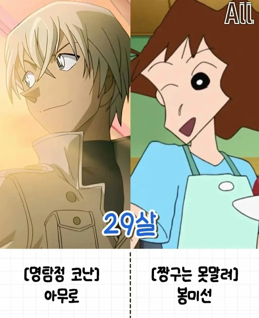 의외로 동갑인 애니 속 캐릭터들