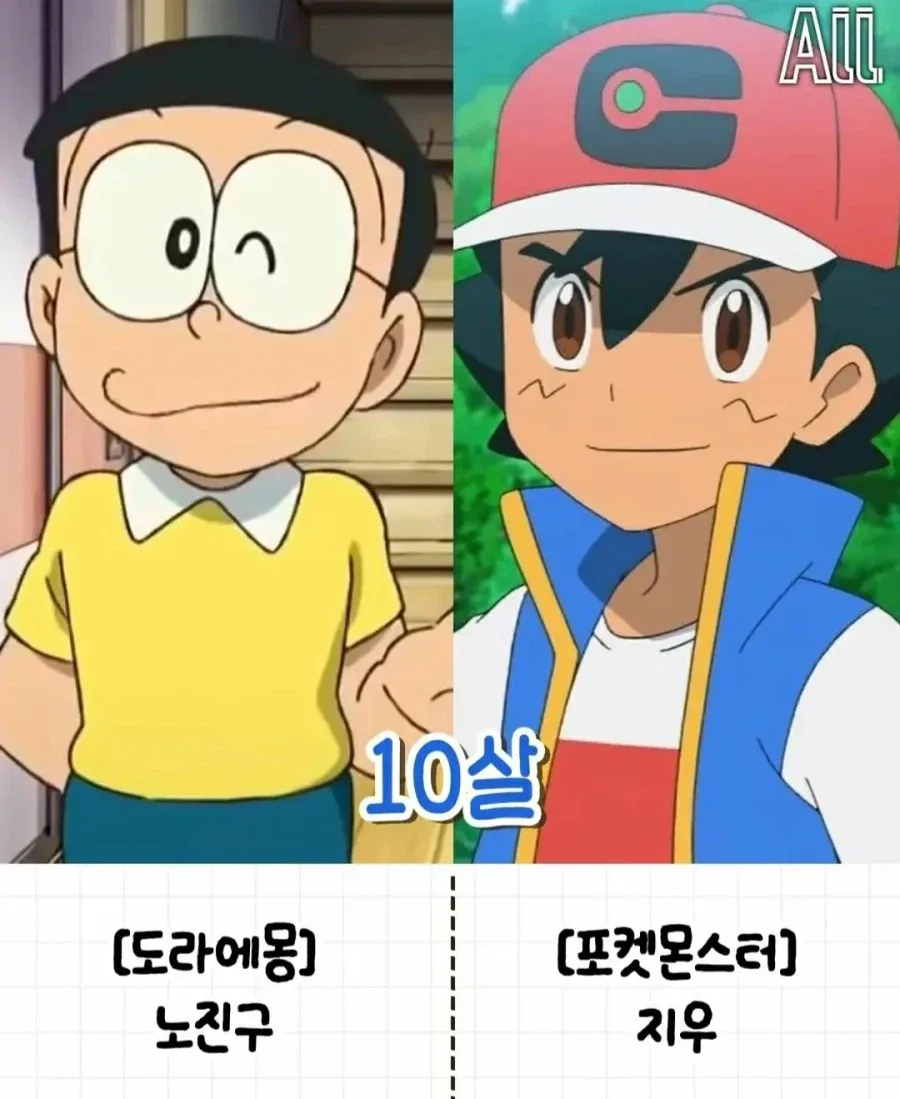 의외로 동갑인 애니 속 캐릭터들