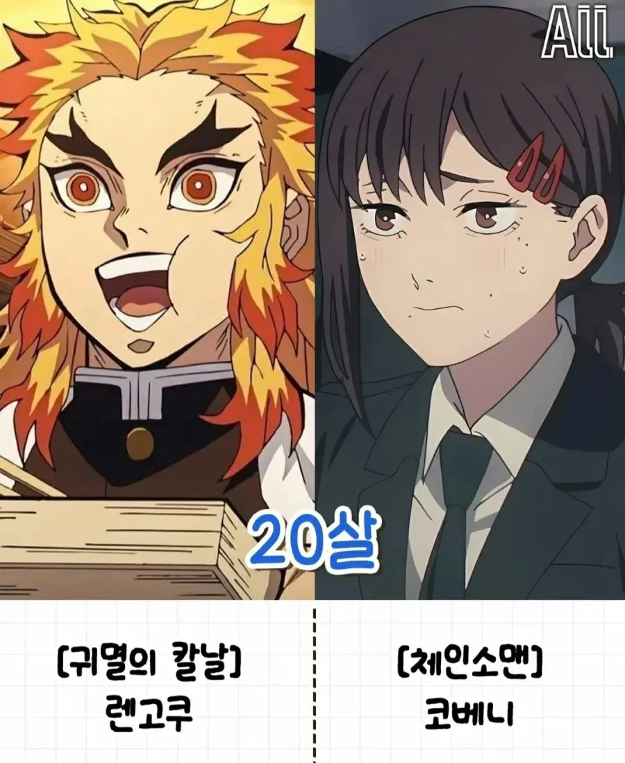 의외로 동갑인 애니 속 캐릭터들