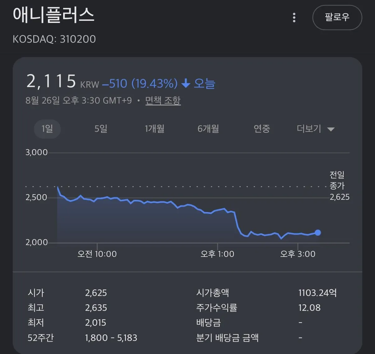 주가가 20%가까이 떨어져도 유쾌하다는 종토방.jpg