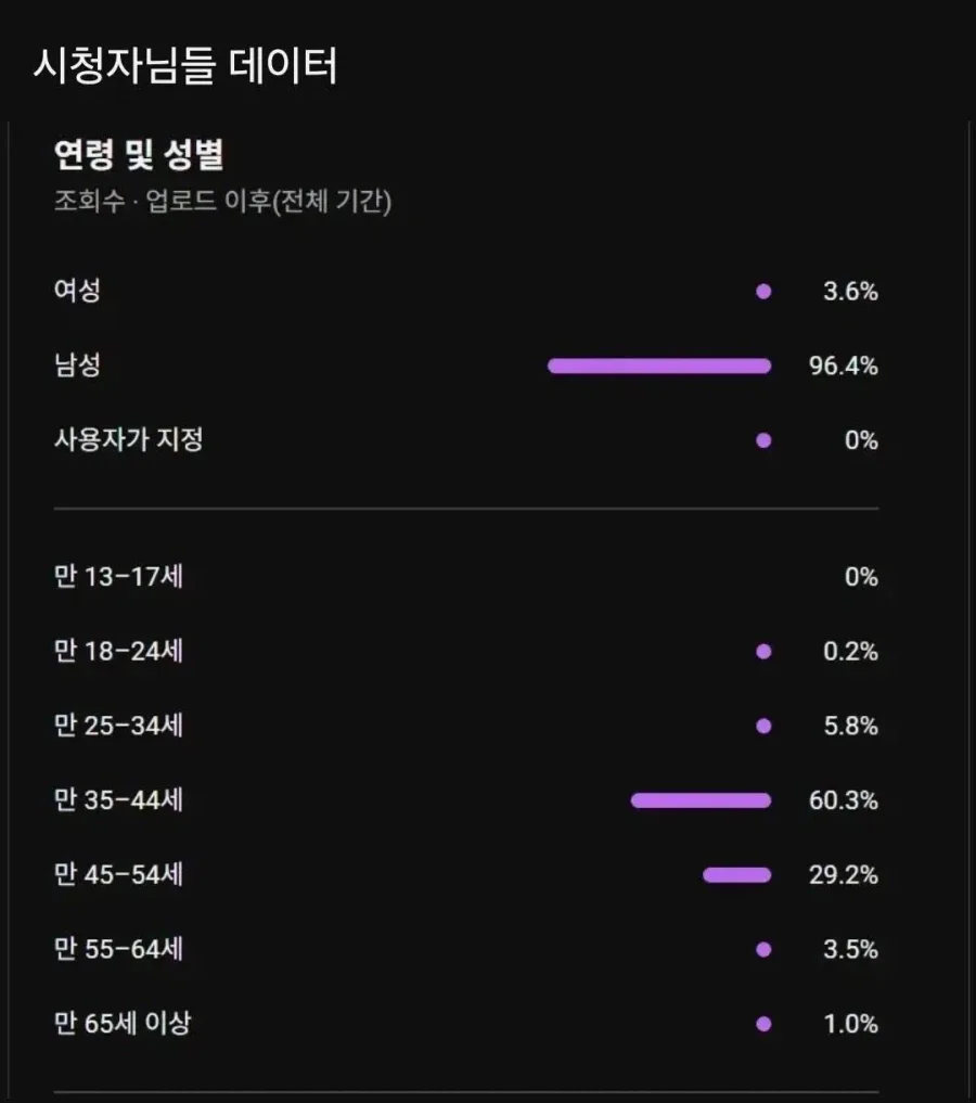 리니지 여캠들이 받는 댓글들
