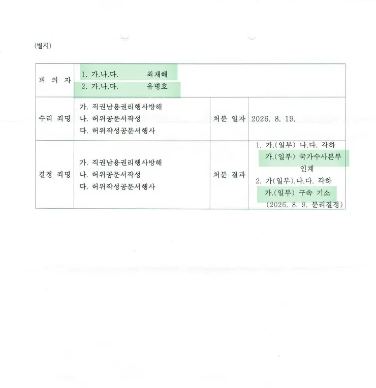 기쁜소식, 제가 고발한 유병호, 결국 구속기소됐습니다