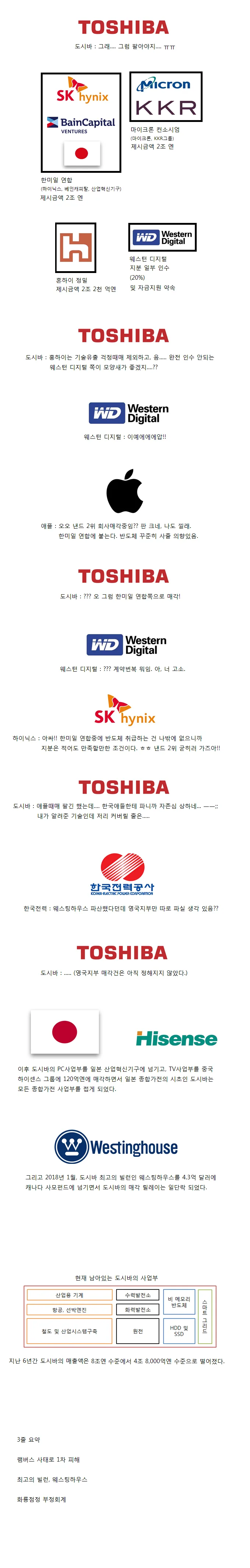 美 '웨스팅하우스 지분 인수' 韓에 제안