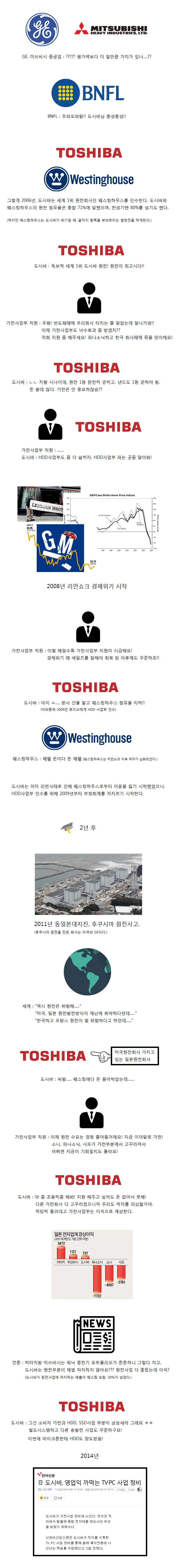 美 '웨스팅하우스 지분 인수' 韓에 제안