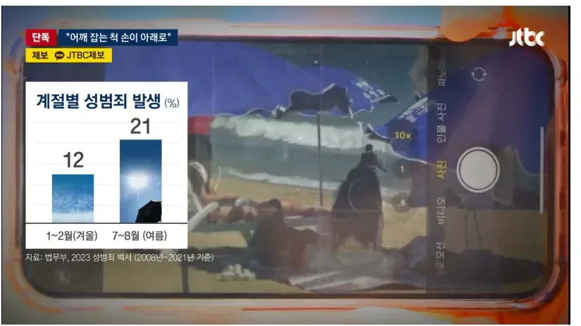 [단독] 물장난? 유심히 봤더니 "손이 가슴으로"…10대도 당했다