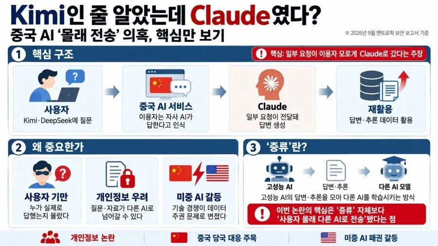 18232.webp 곧 인체 신비전 예정될지도 모르는 키미ai 개발자들