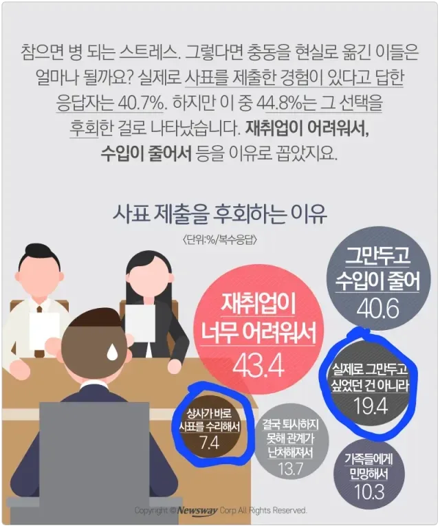 사표 제출하고 후회하는이유