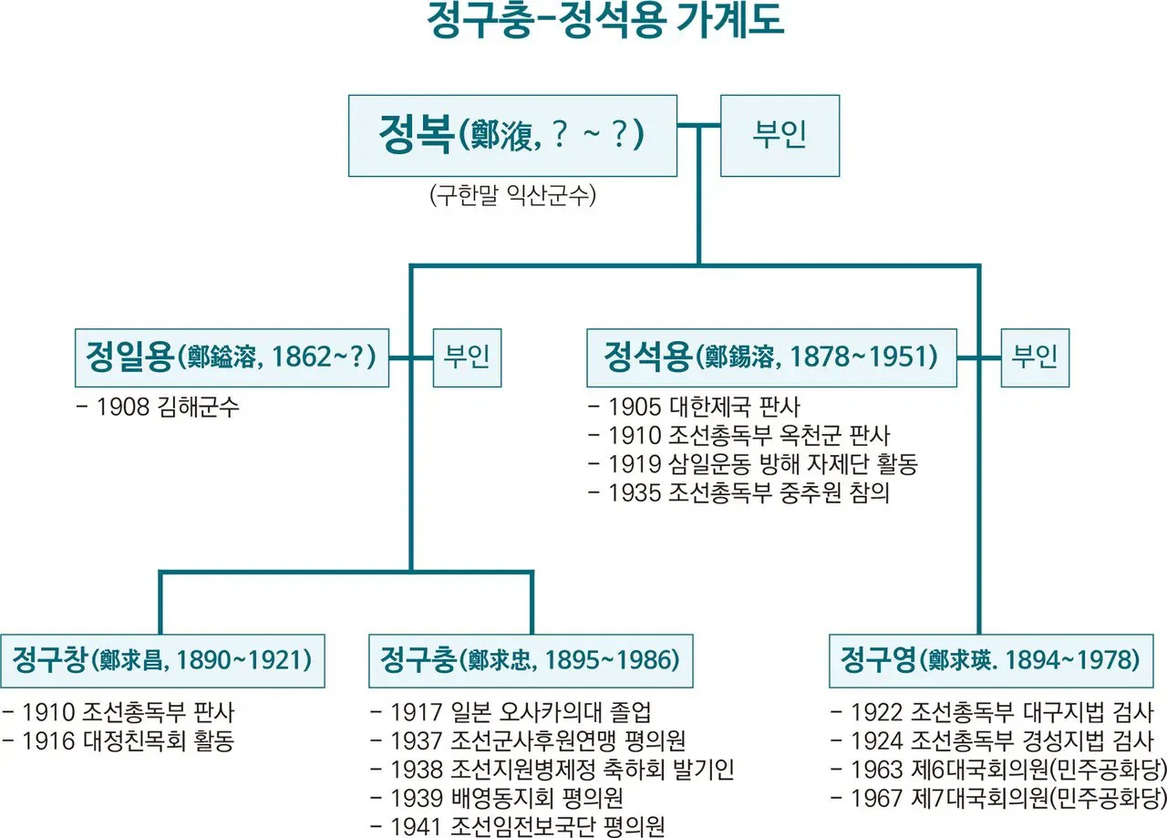 하영 부친이 언급한 "한국 의학의 개척자"