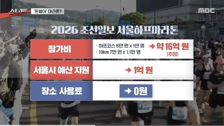 '돈벌이'가 된 마라톤.jpg