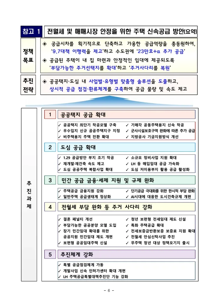 [속보]'범정부 주택 신속공급 점검회의' 신설…총리 주재 공급일정 점검