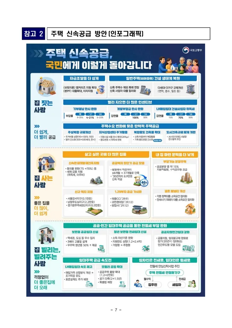 [속보]'범정부 주택 신속공급 점검회의' 신설…총리 주재 공급일정 점검