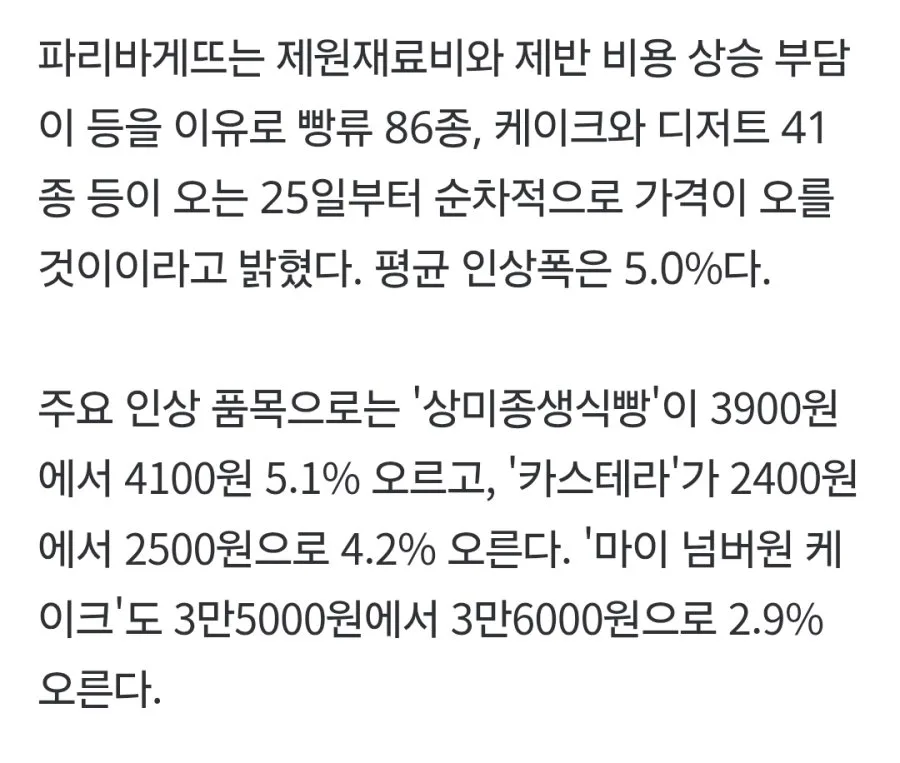 [속보] 빵값, 또 오른다… 빠리바게뜨 5.0% 인상